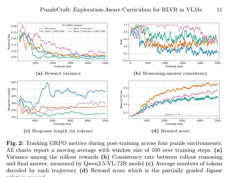 RAC and training dynamics from the paper