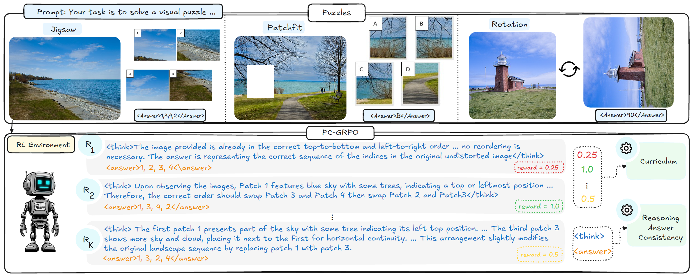 PuzzleCraft method teaser
